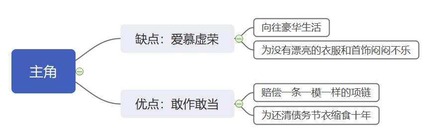 小说《项链》为何成功？用“LOCK系统”解析构成情节的四项元素