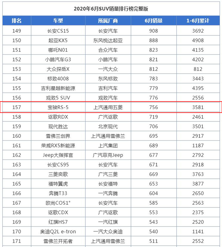 新宝骏rs-5新款价格,rs-5宝骏落地价