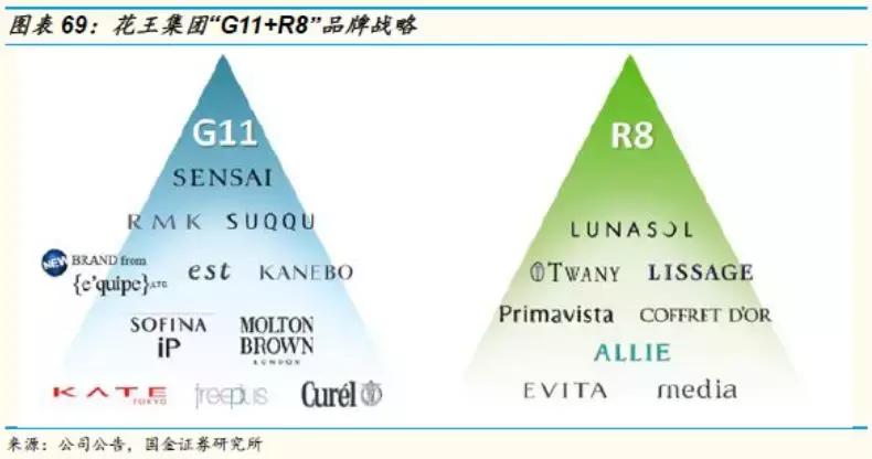 国金证券纺服｜东洋之镜为鉴，穿越周期的颜值行业