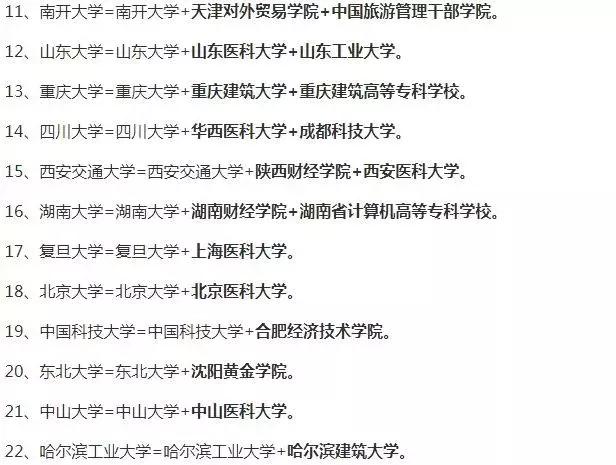 中国的“巨无霸”大学有哪些？