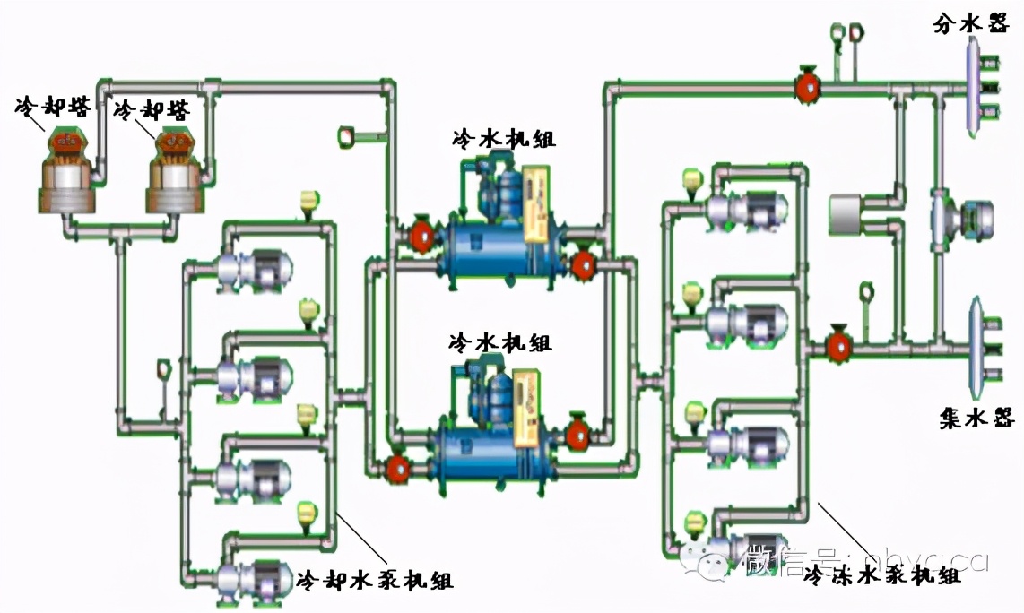 什么是风机盘管水温双控,什么是风机盘管空调