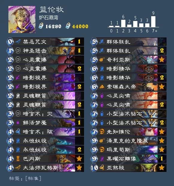 总有你想要的！炉石狂野天梯73套卡组大汇总