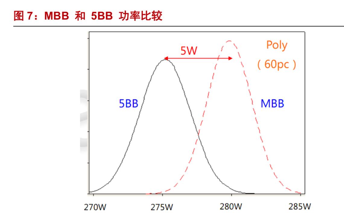 光伏组件在光伏产业链中的作用,全球光伏产业链发展趋势及展望