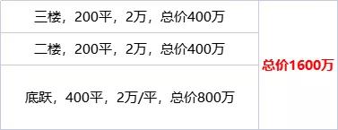 操作绝了!挖地下室做“底跃”,开发商赚惨了