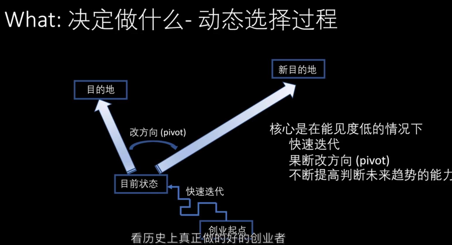 分享100个ai创业项目,人工智能ai项目创业ppt