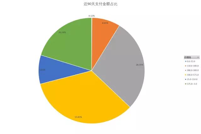 市场洞察淘宝查看类目排名,市场调研淘宝