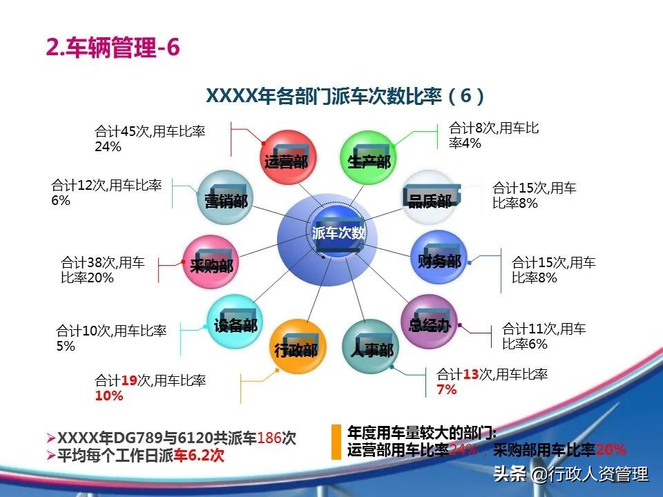 房地产人力行政部年度工作总结,行政部年度工作总结范文简短