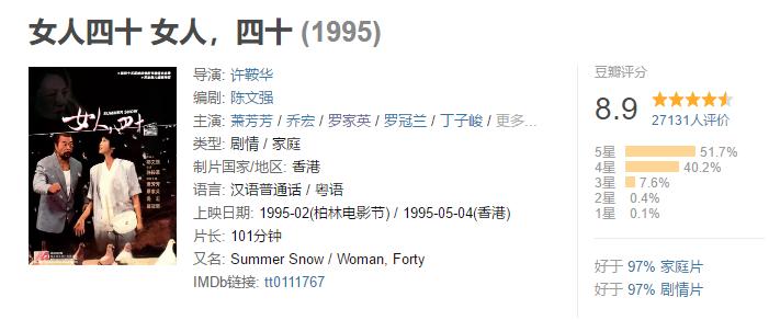 豆瓣8.9，这不仅仅是一部神作，看许鞍华如何讲述女人四十的不易