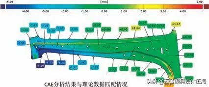 汽车a柱加强板点焊,汽车高强板回弹