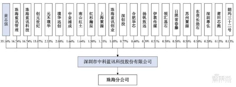 华强北TWS耳机芯片厂商冲上市！主营白牌产品，一年营收飙升2.8亿