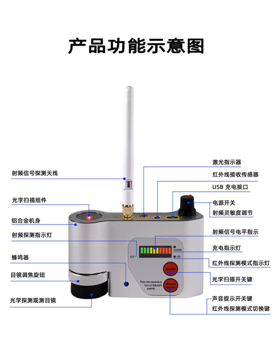 防窃听防偷拍防录音防跟踪,防窃听摄像头排查