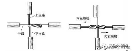 t型电线接头接法图解,电线接头接法图解视频抖音