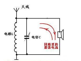 五十年代不用电的收音机,六七十年代的收音机需要电吗
