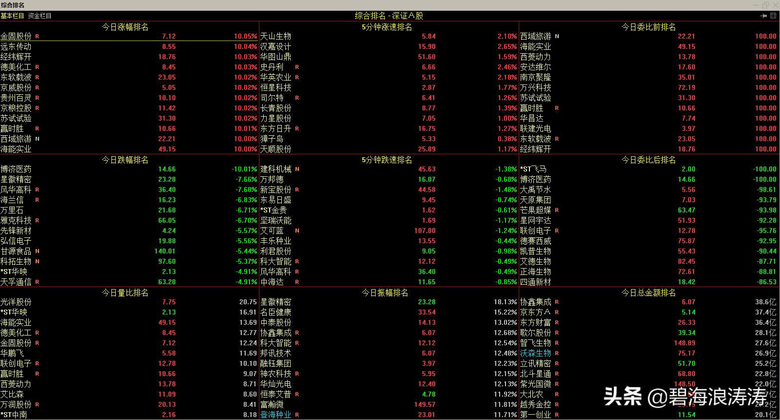 最全股票操作软件知识,股票行情软件术语讲解