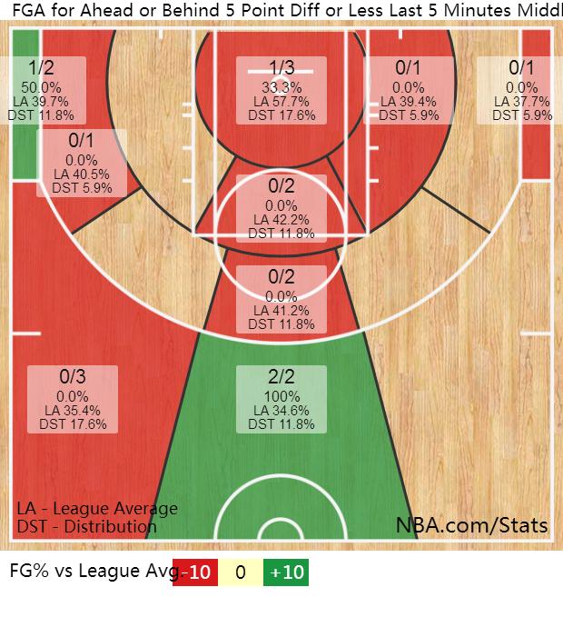 米德尔顿那个男人,米德尔顿数据