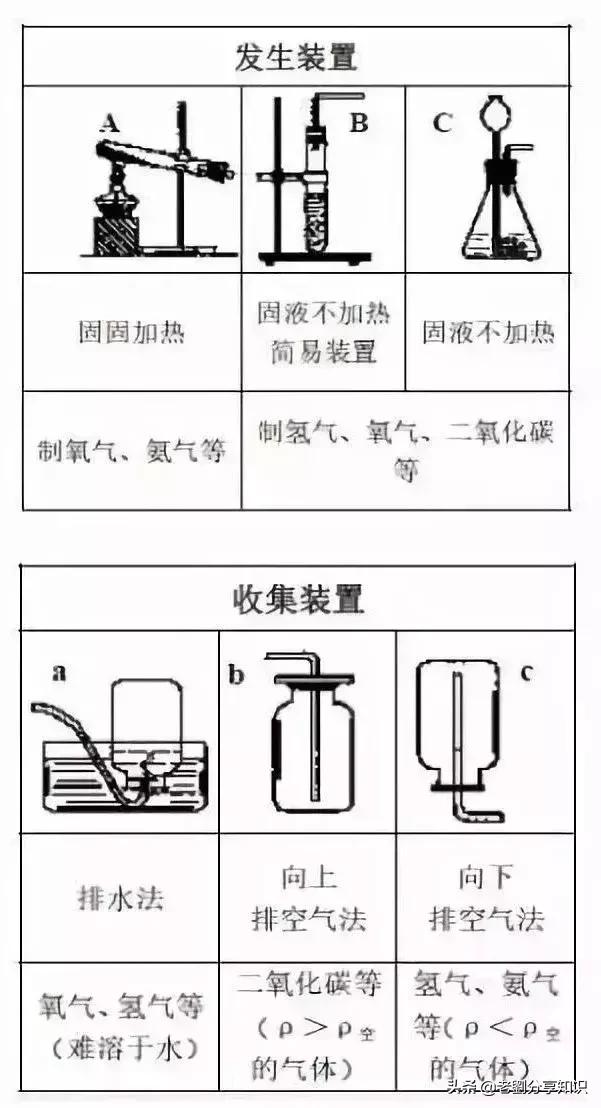 初中化学必背知识点打印版,初中化学公式归纳word