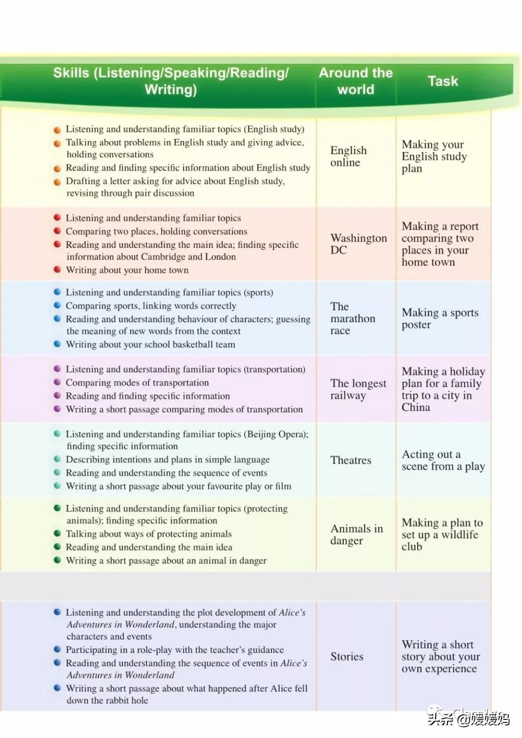 英语人民出版社八年级上册课本,人教版八年级上册英语电子课本