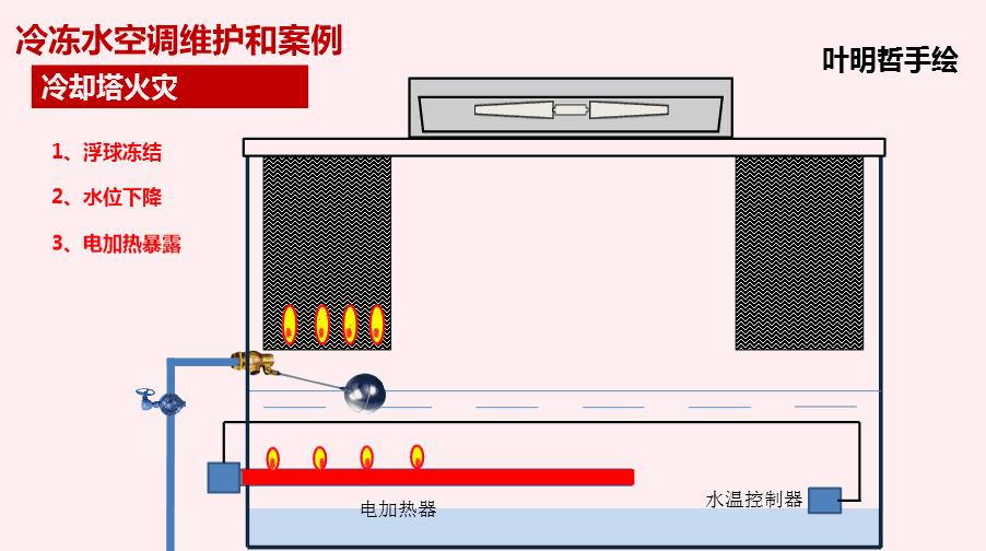 空调制冷原理gif动图,空调制冷标识图