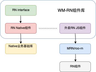 reactnative教程,react-native