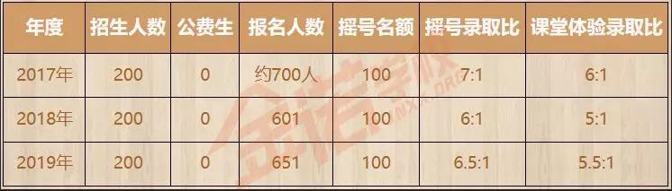 名校巡礼济南山师附中,名校巡礼山东省实验中学