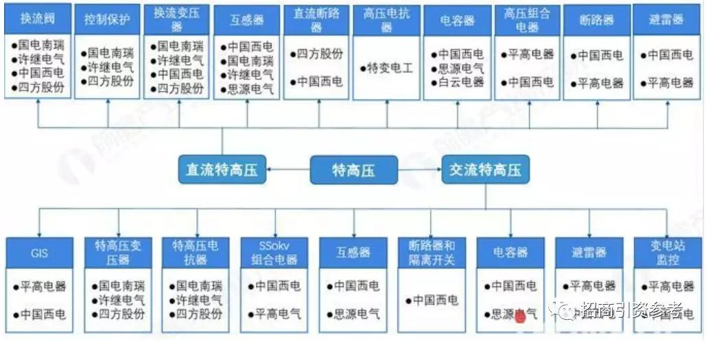 新基建涉及的核心产业链名单,中国新基建前十公司