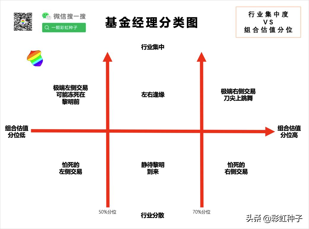 民生加银成长基金孙伟,民生加银孙伟最新评论