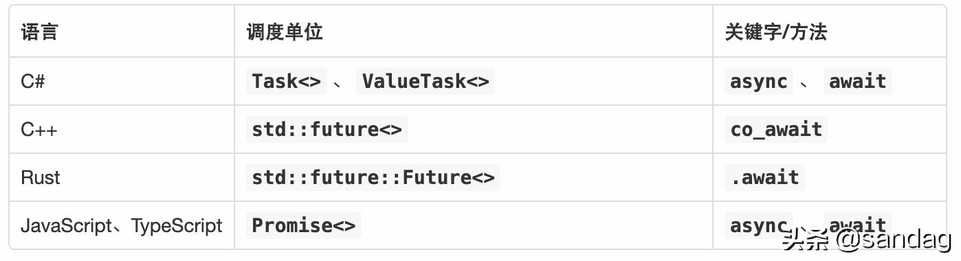 net用法详解,net异步方法