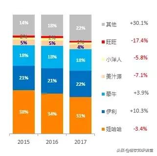 乳制品板块最新分析,乳制品产品策略