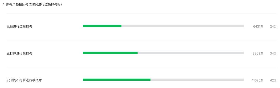 肖4正确的复习方法!稳住,这20分已经到手了