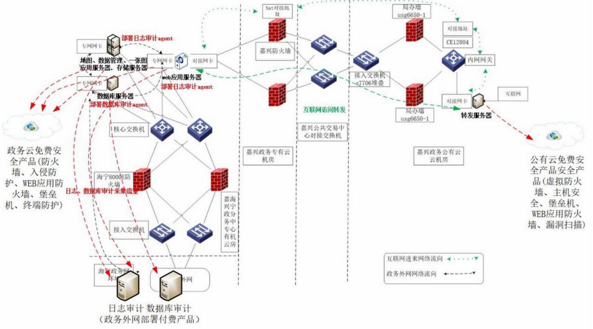 智慧城市园林绿化数字化管理,园林绿化监督管理中心