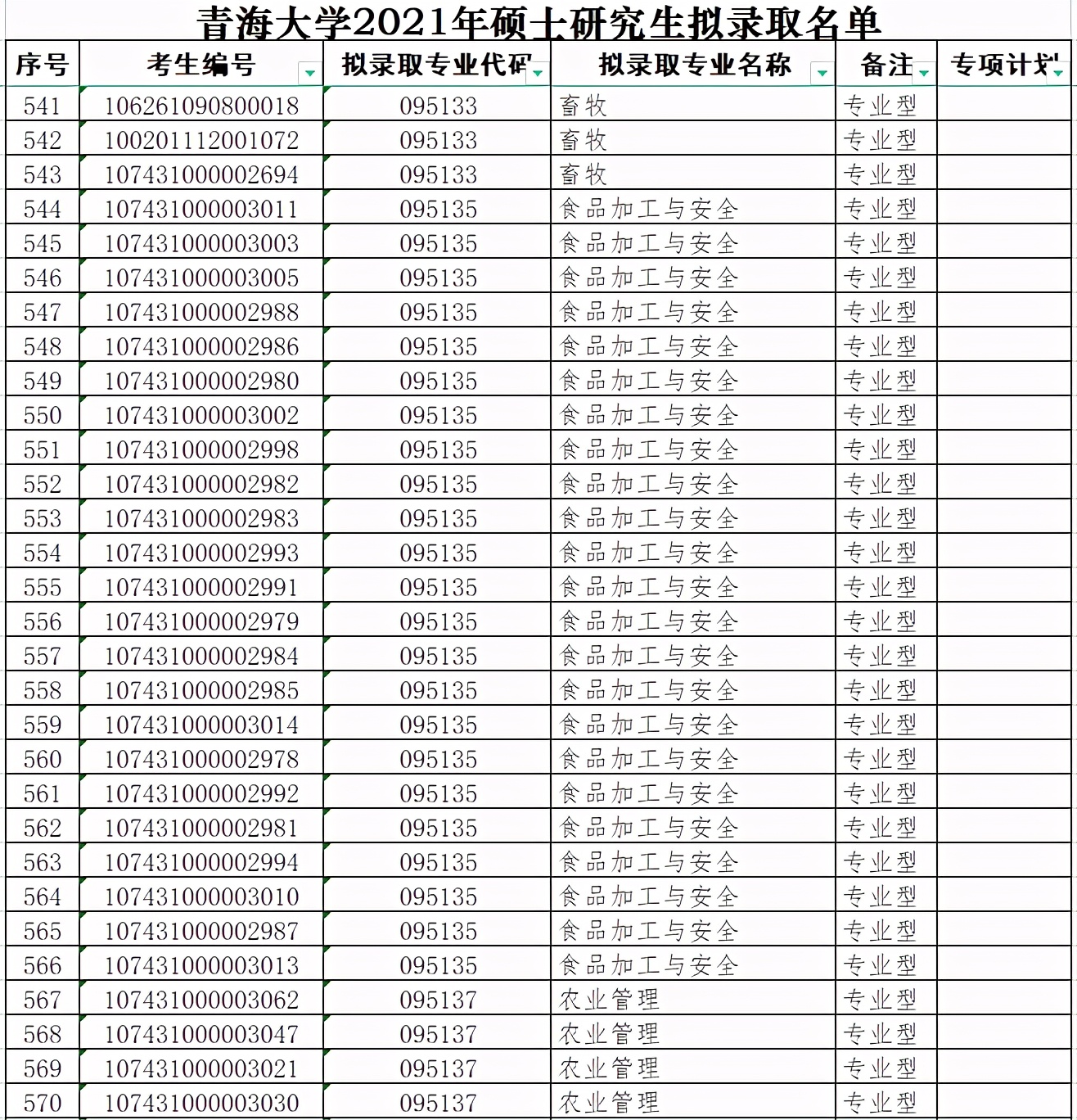 青海大学2021年硕士研究生拟录取名单（二）