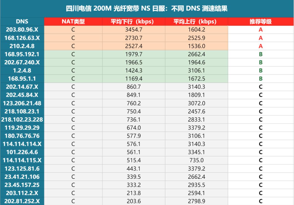 switch联网总是卡？试试这三招，从此告别延迟卡顿掉线之苦