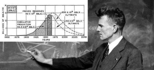 现在石油还多不多,石油枯竭的真实原因
