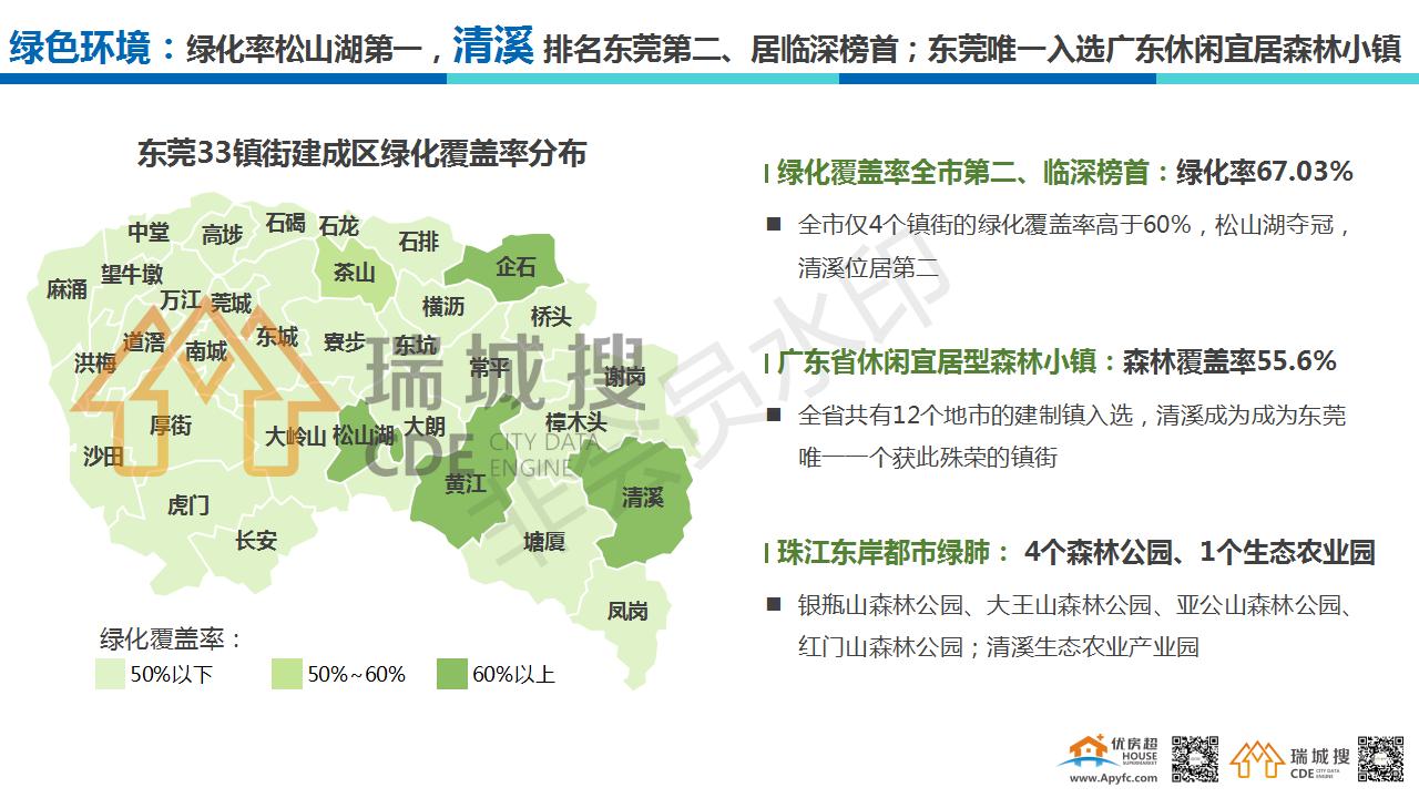 东莞清溪2021年新发展,东莞清溪前景