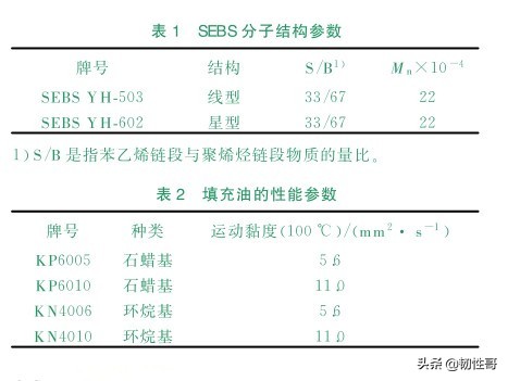 充油SEBS挤出外观缺陷的机制研究