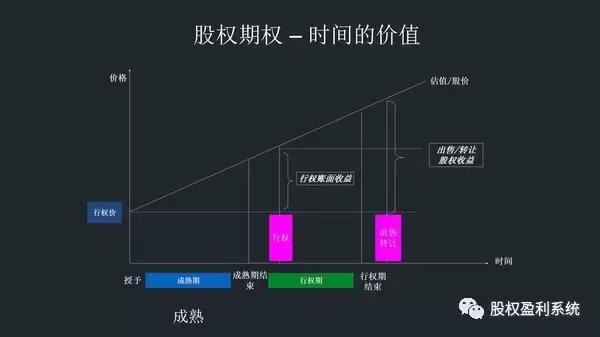 三个人股权分配方案,合伙做生意股权分配