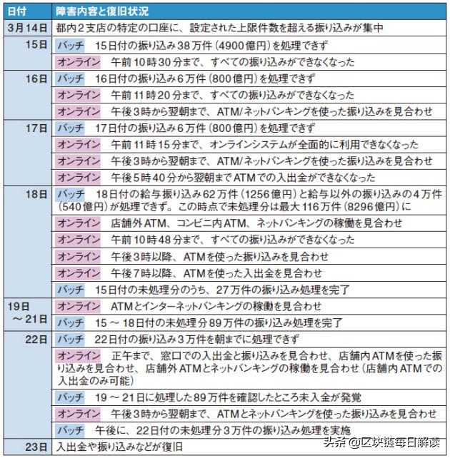 鐟炵閾惰鍙戝睍鍘嗙▼,鐟炵閾惰绯荤粺