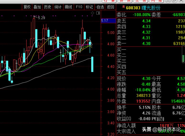 曙光股份面临实控人变更,曙光股份爆雷