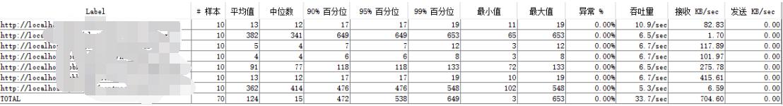 jmeter做压力测试实例,jmeter压力测试详细步骤