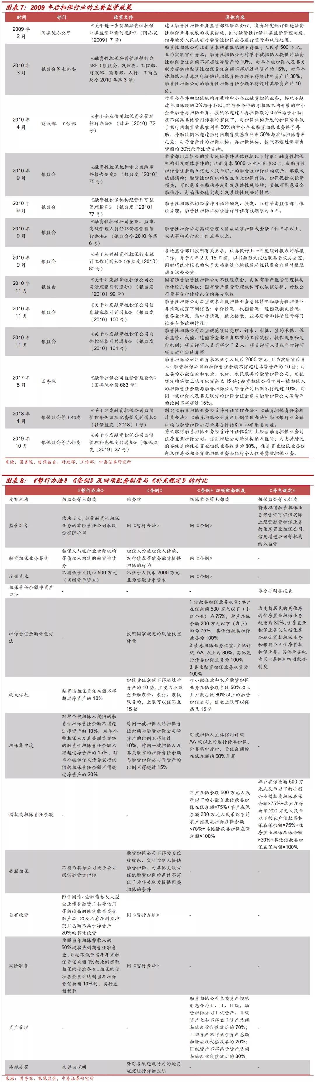 担保公司现在怎么样了,担保公司近况