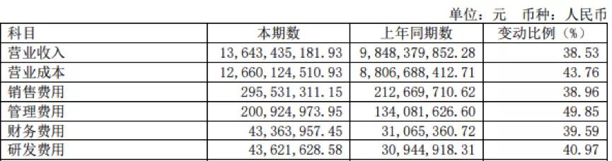 禾丰股份上半年净利增长乏力多家子公司因环境污染被罚