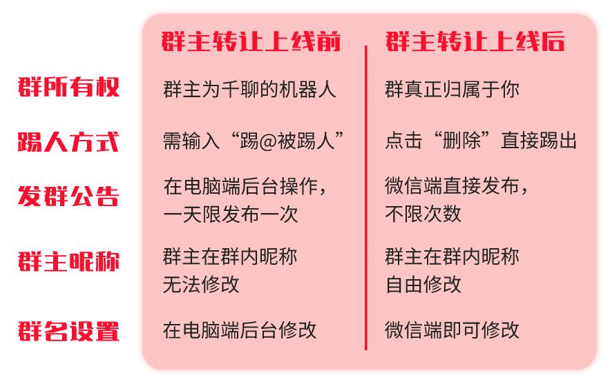 0元领日涨粉5000+的千聊建群宝,群主还可转给自己