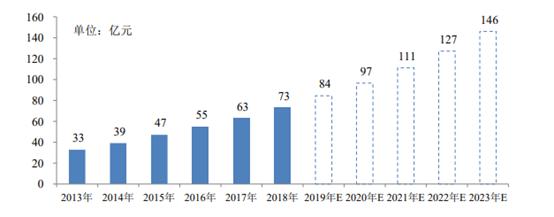 又一只长牛股？高瓴资本、淡马锡联手入股凯利泰，股票锁定3年
