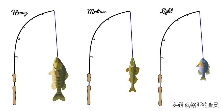 新手入门路亚如何选择钓竿,路亚竿怎么选择合适重量的饵