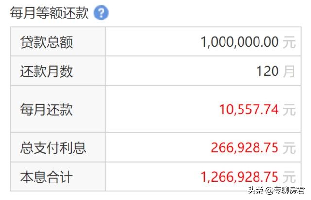 房贷是时间越长越好还是越短越好,房贷越长越划算银行不亏损吗