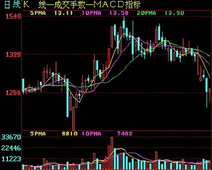 从零开始学炒股视频教程中级,从零开始学炒股最快入门