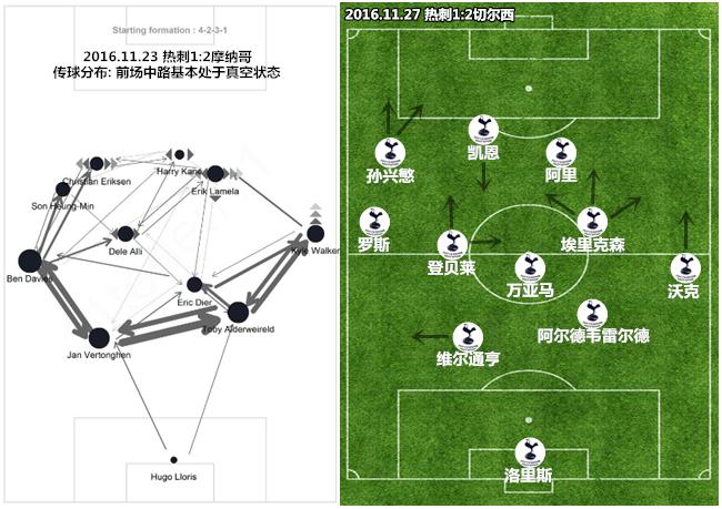 波切蒂诺主打什么阵容,波切蒂诺最佳阵型