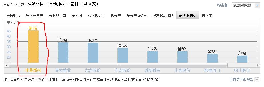 伟星新材企业护城河有哪些,伟星新材企业护城河分析