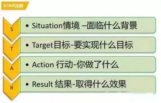 hr最喜欢的7套简历模板来看看,居然有hr给求职者发简历模板