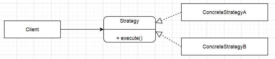 java设计模式之单例模式,java设计模式及使用场景